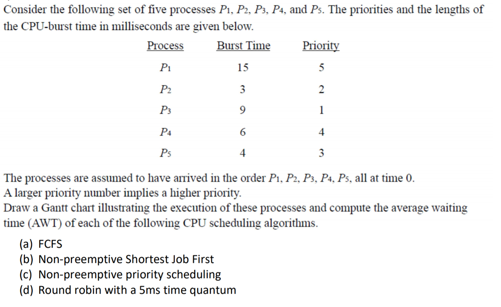 Consider the following set of five processes Pi, P2, P3, P4, and Ps. The priorities and the lengths of the CPU-burst time in milliseconds are given below. Burst TimePriority P1 P2 P3 P4 15 4 3 The processes are assumed to have arrived in the order Pi, P2, Ps, P4, Ps, all at time 0. A larger priority number implies a higher priority. Draw a Gantt chart illustrating the execution of these processes and compute the average waiting time (AWT) of each of the following CPU scheduling algorithms. (a) FCFS (b) Non-preemptive Shortest Job First (c) Non-preemptive priority scheduling