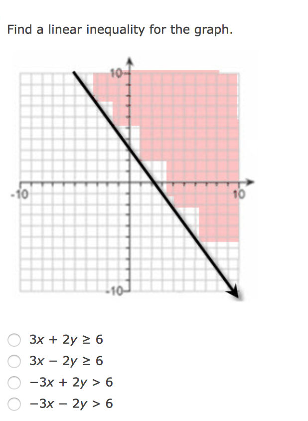 Solved Find A Linear Inequality For The Graph. 3X + 2Y | Chegg.com