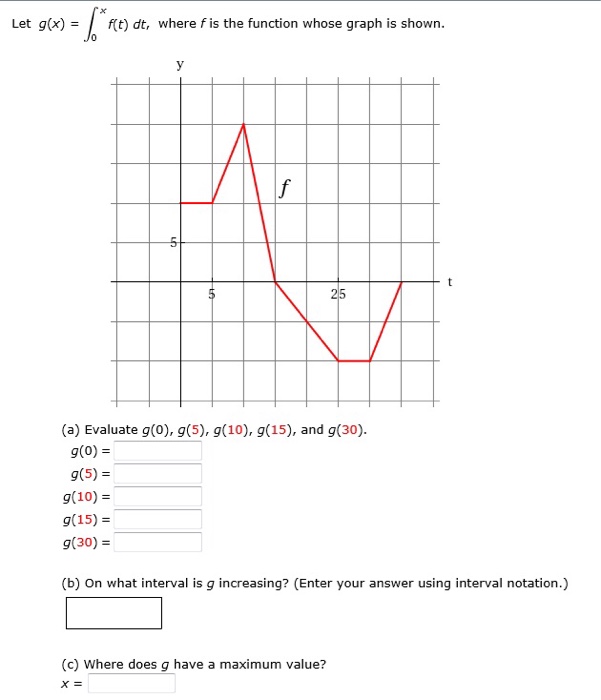 Solved Let G X F T Dt Where F Is The Function Whose G Chegg Com