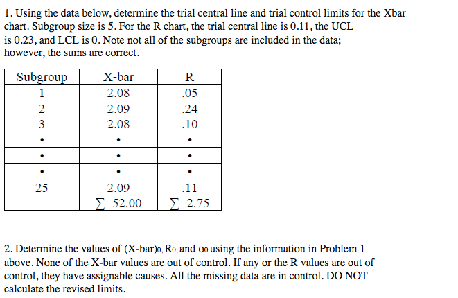 X Bar Chart Control Limits