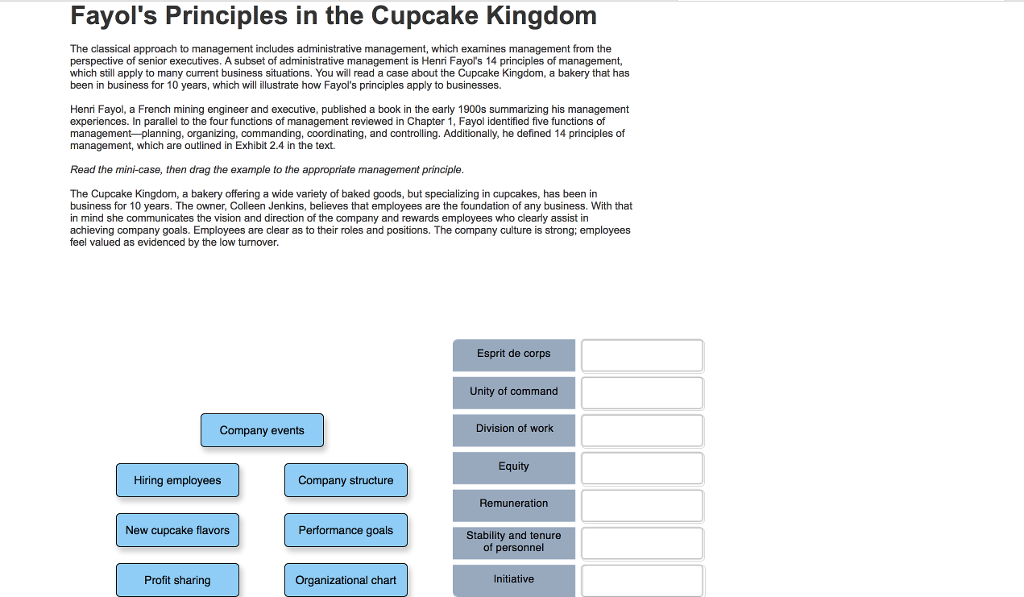 Cupcake Pricing Chart