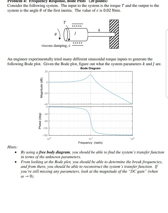 Break frequency bode plot image