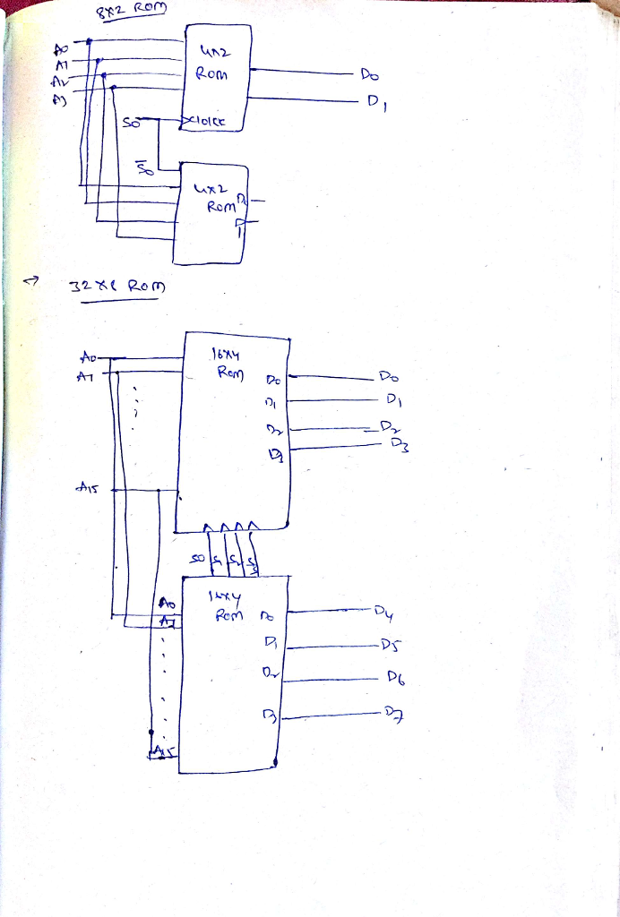 Answered! a) Explain why tri-state buffers are used in designing memory chips. b) Show internal organization of a 16 times 4... 3