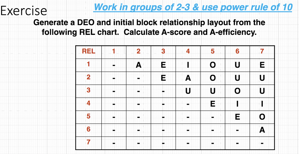 Exercise Work In Groups Of 2 3 Use Power Rule Of 10 Chegg Com