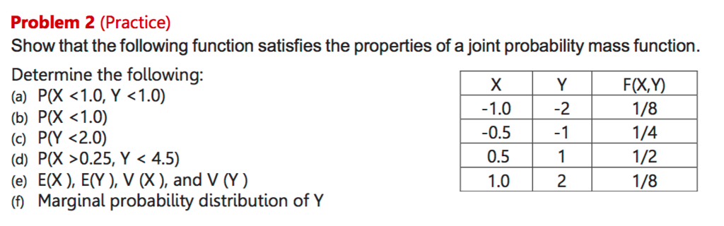 Problem 2 (Practice) Show that the following function satisfies the properties of a joint probability mass function. Determine the following: 1.0 0.5 0.5 -2 -1 1/8 1/4 (c) P(Y <2.0) (d) P(X >0.25, Y < 4.5) (e) E(X), E(Y), V (X), and V (Y) (f) Marginal probability distribution of Y 2 1/8