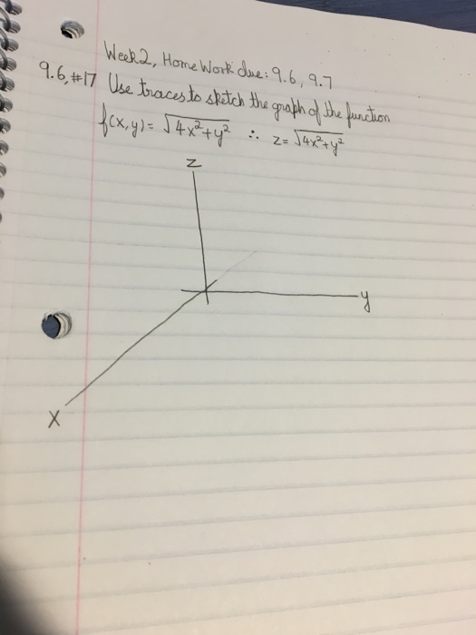 Use Traces To Sketch The Graph Of The Function F X Chegg Com