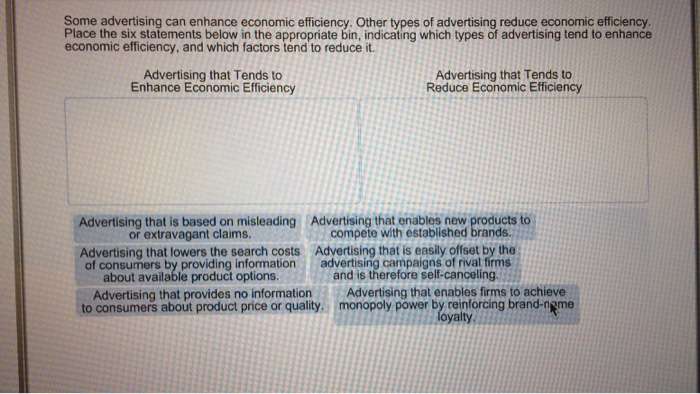 Solved: Some Advertising Can Enhance Economic Efficiency ...