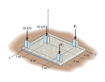 The Building Slab Is Subjected To Four Parallel Chegg 