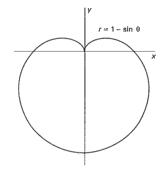 1 y r 1. R A 1 sin фи. Кардиоида r a 1+sin. Кардиоида r=1/2+sin. Кардиоида 1-sinx.