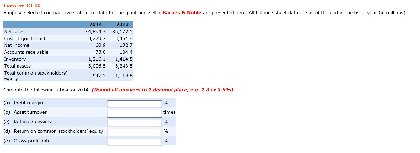 Solved Suppose Selected Comparative Statement Data For Th