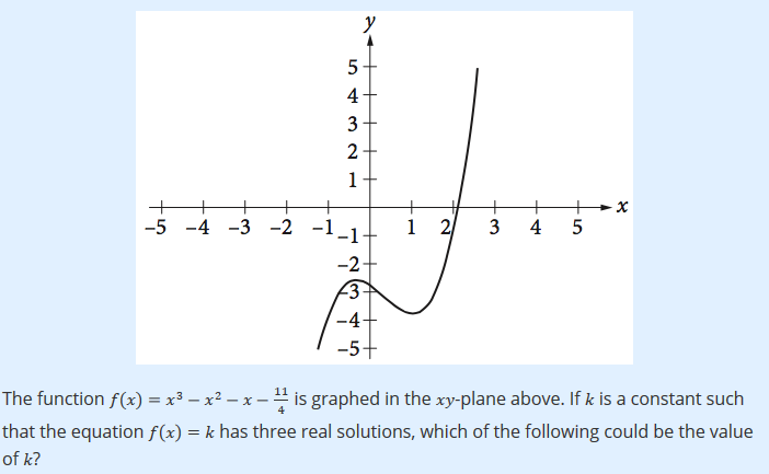 4 2 4 The Function F X X3 X2 X 11 Is Graphed In Chegg Com