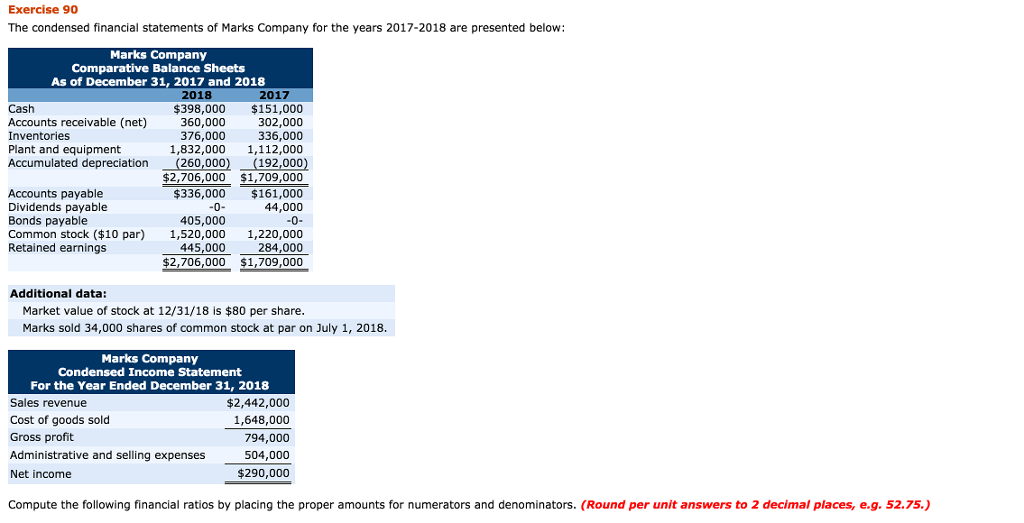 2017-2018 Financial Report