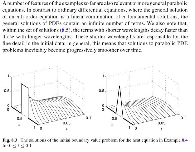 Using Separation Of Variables Construct The Solut