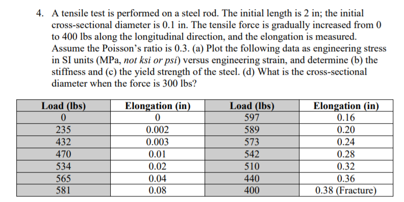 4. A tensile test is performed on a steel rod. The initial length is 2 in; the initial cross-sectional diameter is 0.1 in. The tensile force is gradually increased from 0 to 400 lbs along the longitudinal direction, and the elongation is measured Assume the Poissons ratio is 0.3. (a) Plot the following data as engineering stress in SI units (MPa, not ksi or psi) versus engineering strain, and determine (b) the stiffness and (c) the yield strength of the steel. (d) What is the cross-sectional diameter when the force is 300 lbs? Load (Ibs) 597 589 573 542 510 440 400 Load (Ibs Elongation (in) 235 432 470 534 565 581 0.002 0.003 0.01 0.02 0.04 0.08 Elongation (in 0.16 0.20 0.24 0.28 0.32 0.36 0,38 (Fracture