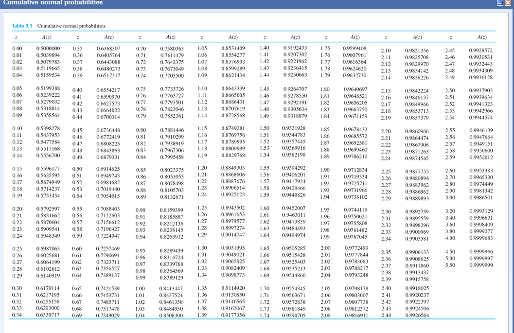 standard normal table z calculator