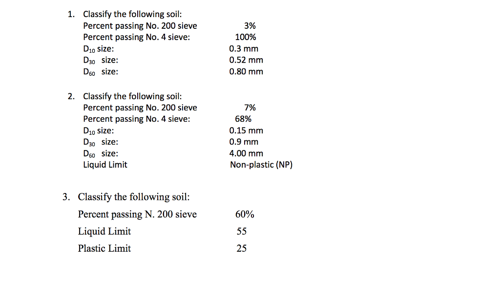 Solved 1. Classify the following soil: Percent passing No.