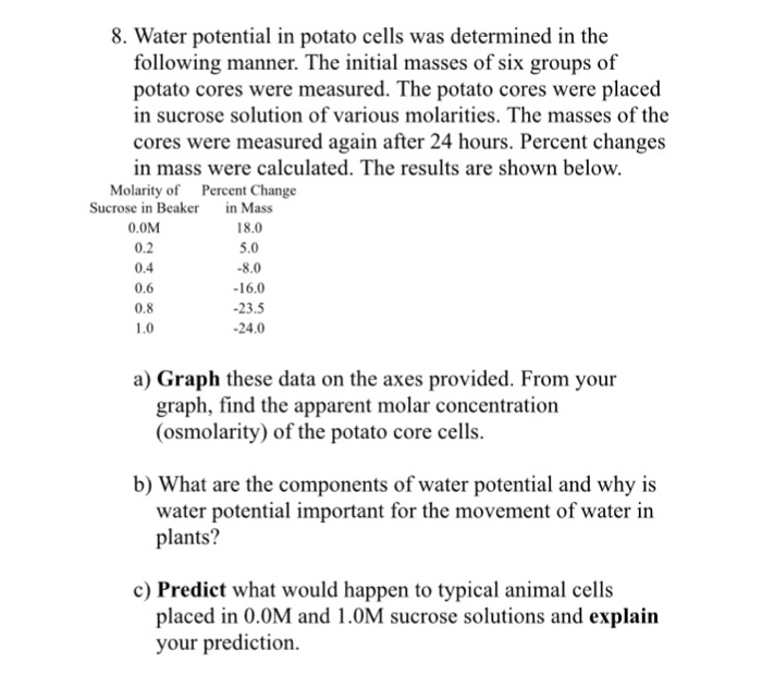 water potential of potato cells results