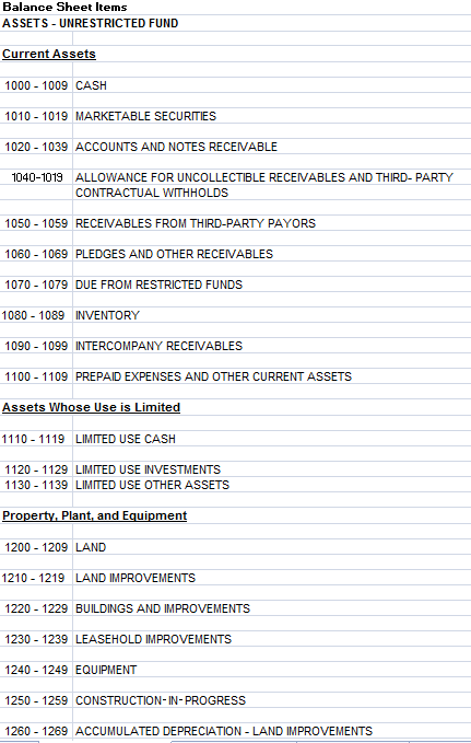Find An Excerpt From Healthcare Organization S Chart Accounts It