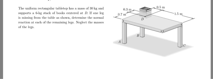 Solved 0 5 M The Uniform Rectangular Tabletop Has A Mass Of Chegg Com