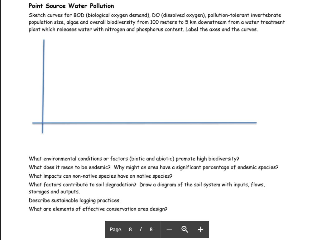 Point Source Water Pollution Sketch Curves For Bod