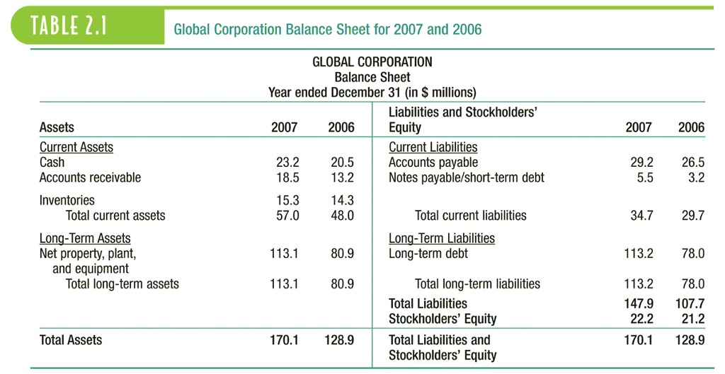 Term debt. Marketable securities. Net debt в балансе. Term debt. Png long-term debt is.