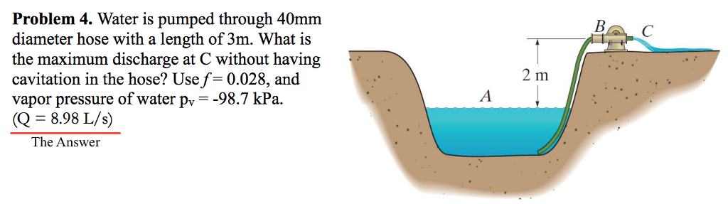 Solved Water Is Pumped Through 40mm Diameter Hose With A