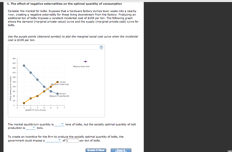1. The effect of negative externalities on the optimal quantity of consumption Consider the market for bolts. Suppose that a hardware factory dumps toxic waste into a nearby river, creating a negative externality for those living downstream from the factory. Producing an additional ton of bolts imposes a constant incidental cost of $105 per ton. The following graph shows the demand (marginal private value) curve and the supply (marginal private cost) curve for bolts. Use the purple points (diamond symboi) to plot the marginal social cost curve when the incidental cost is $105 per ton. the marginal social cost curve when the inciden Marginal Social Co Supply Marginal Priv ate Ban CUANTITY (Tams of bots) tons of bolts, but the socially optimal quantity of bolt The market equilibrium quantity is production is tons. To create an incentive for the firm to produce the socially optimal quantity of bolts, the Grade It NowSave