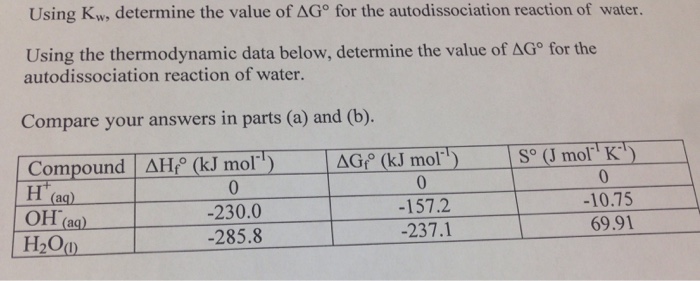 Solved Using Kw Determine The Value Of Deltag Degree For Chegg Com