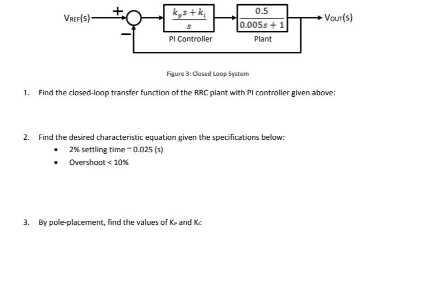 Solved 0 5 Vour S 0 005s 1 Pi Controller Plant Figure 3 Chegg Com