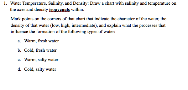Water Density Chart