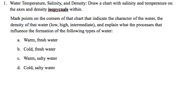 Water Salinity Chart