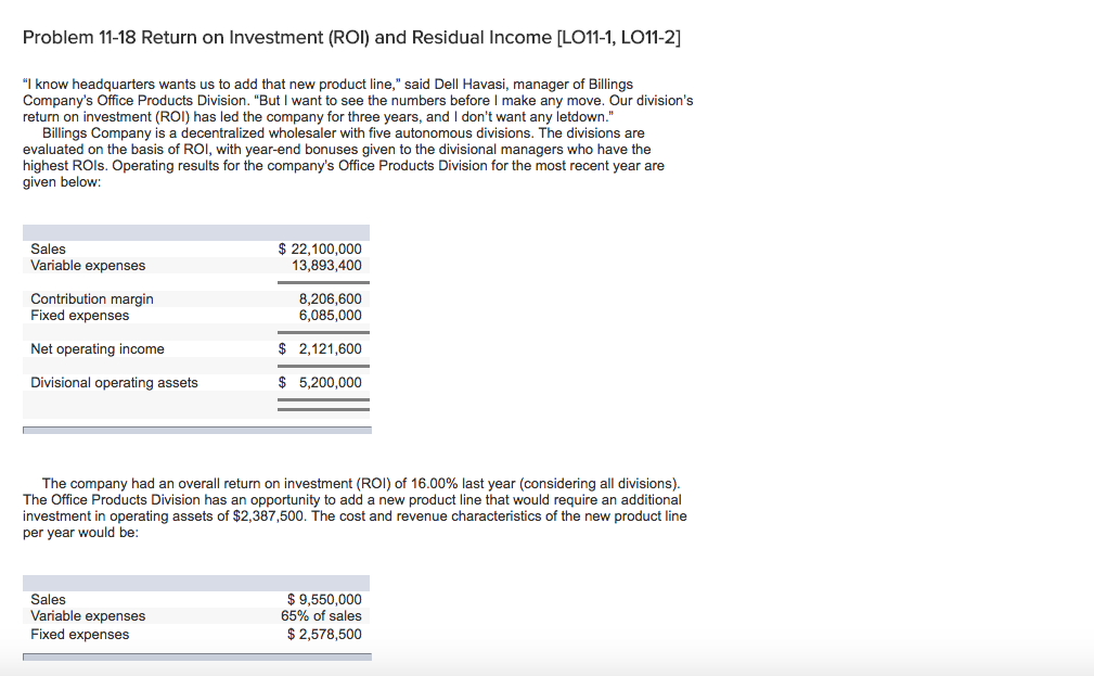 Residual Income Chart