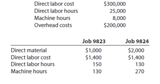 Custom Auto Parts Manufactures Parts To Order For Chegg Com
