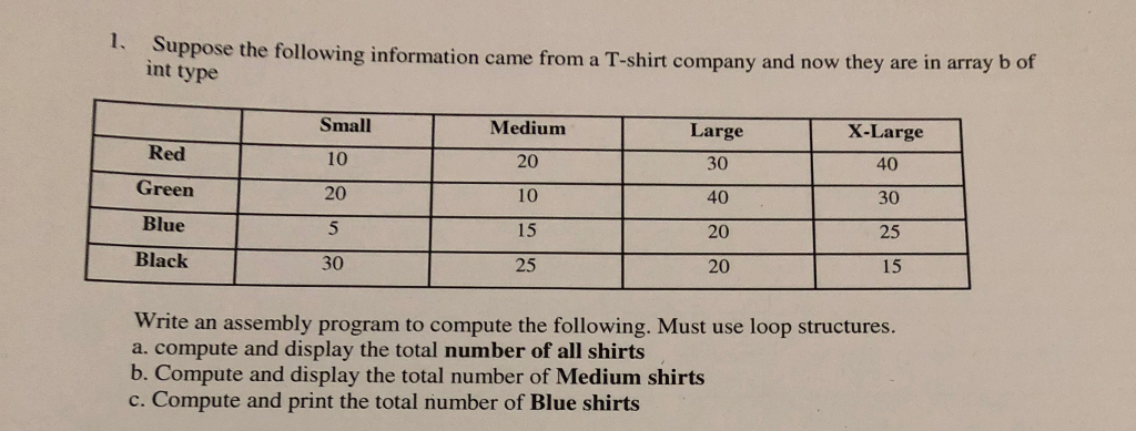 llowing information came from a T-shirt company and now they are in array b of uppose the fo int type Red Green Blue Black Small 10 20 Medium 20 10 15 25 Large 30 40 20 20 X-Large 40 30 25 15 30 Write an assembly program to compute the following. Must use loop structures a. compute and display the total number of all shirts b. Compute and display the total number of Medium shirts c. Compute and print the total number of Blue shirts