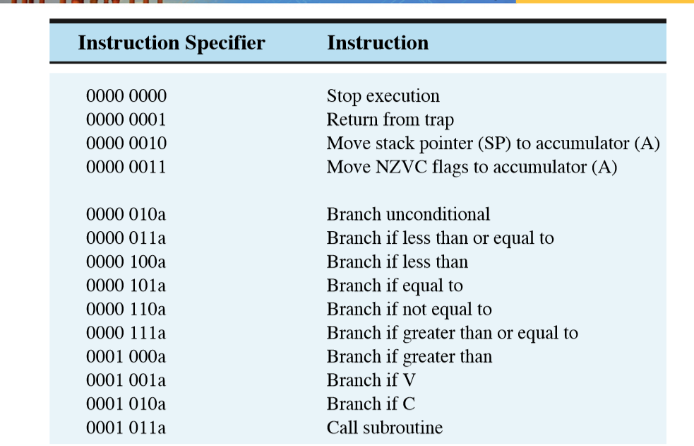 Programming in machine code picture