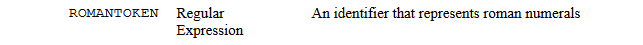 ROMANTOREN Regular An identifier that represents roman numerals Expression