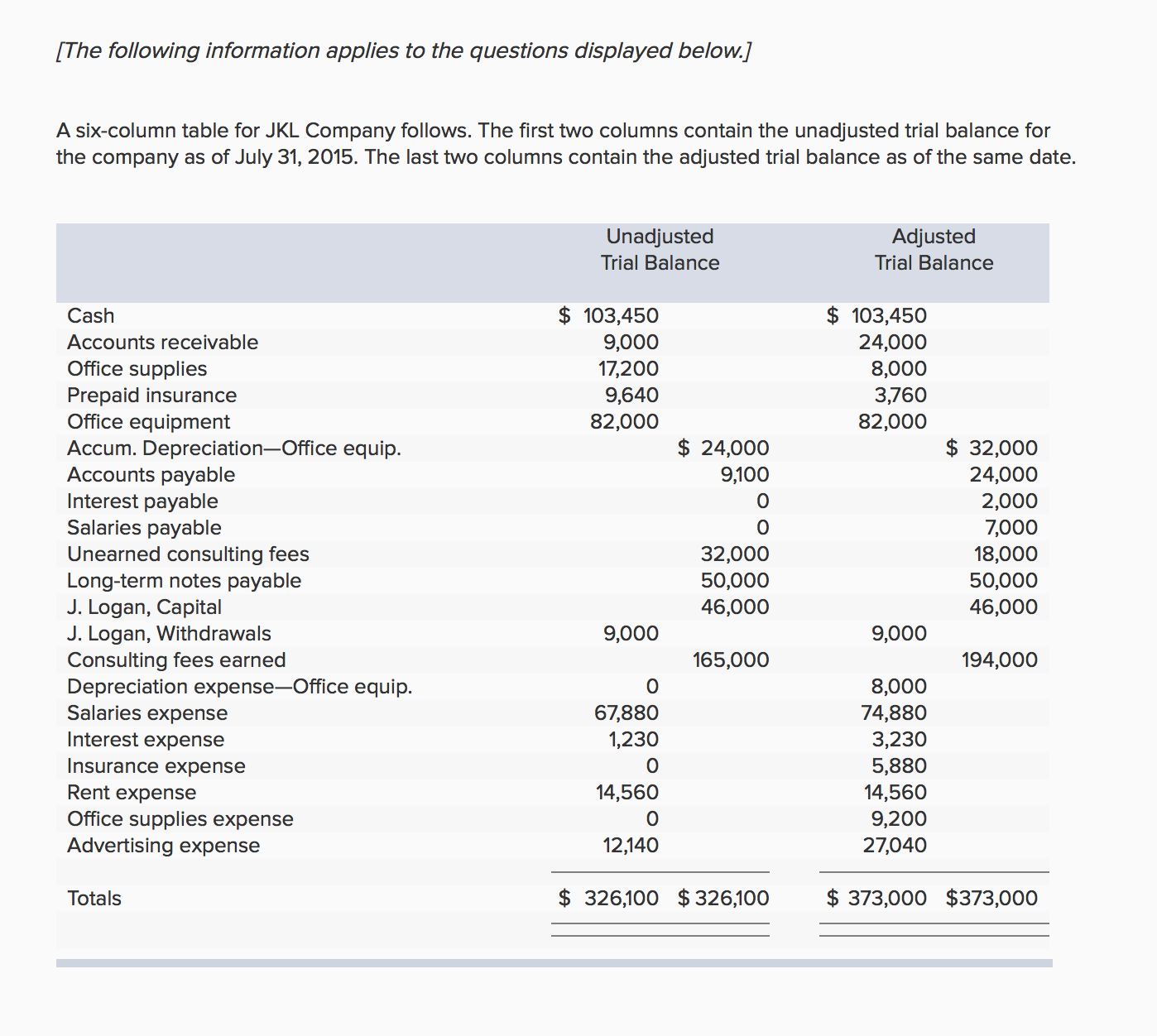 Accounting Archive | September 16, 2016 | Chegg.com