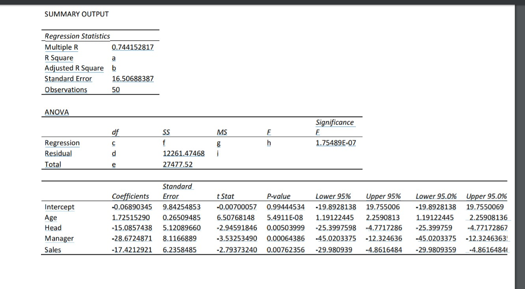 Apa Anova Table