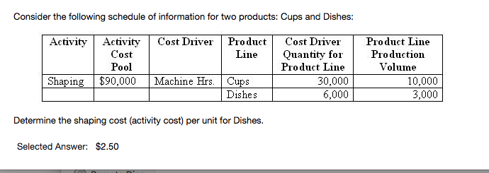 Consider the following schedule of information for two products: Cups and Dishes: ActivityAttyCost DriverProductCost Driv Product Line Cost Pool Line Quantity forPro duction Volume Product Line 30,000 6,000 10,000 3,000 Dishes Determine the shaping cost (activity cost) per unit for Dishes. Selected Answer: $2.50