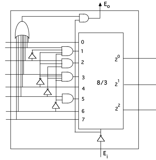 Using 8 3 Binary Encoder And Necessary Gates Desi