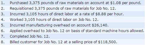 This problem has been solved! See the answer Jorgensen Corporation uses standard costs with its job...-2