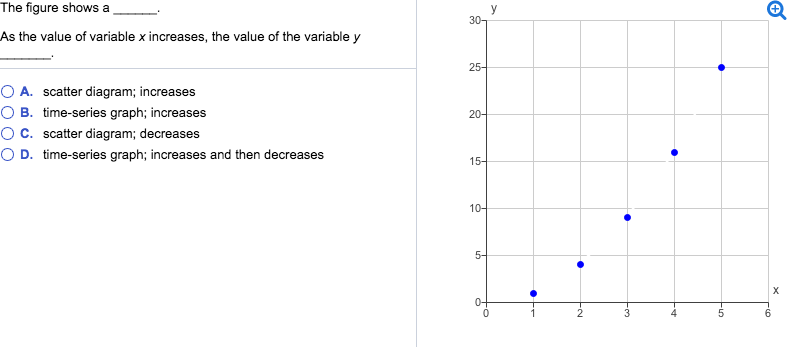 Solved The graph shows An example of a relationship like