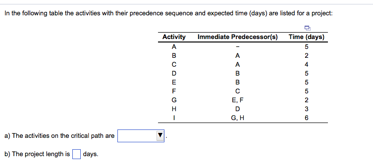 In the following table the activities with their precedence sequence and expected time (days) are listed for a project: activity immediate predecessor(s) time (days) e, f g, h a) the activities on the critical path are b) the project length isdays.