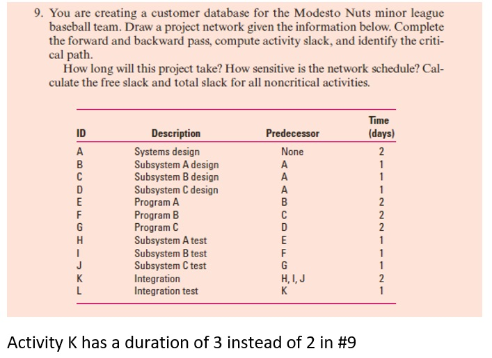 Solved You are creating a customer database for the