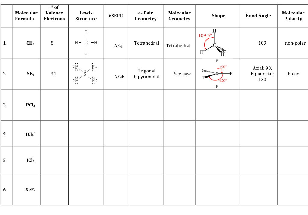 Lewis Structure Ch4 Polar Or Nonpolar : Answer In Organic ...