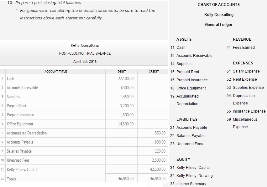 Closing the books method image