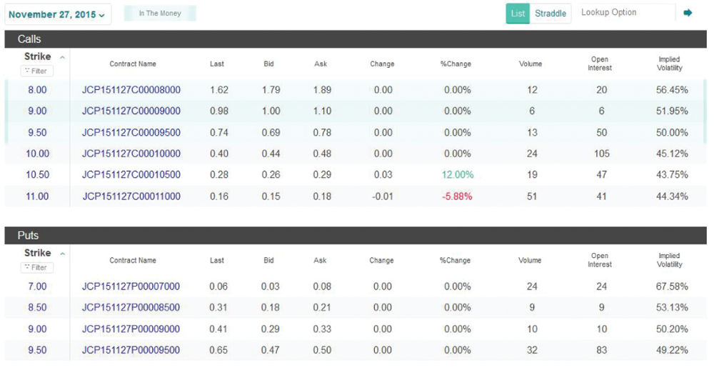 Solved Assume You Purchased The Right To Sell 2 000 Share Chegg Com
