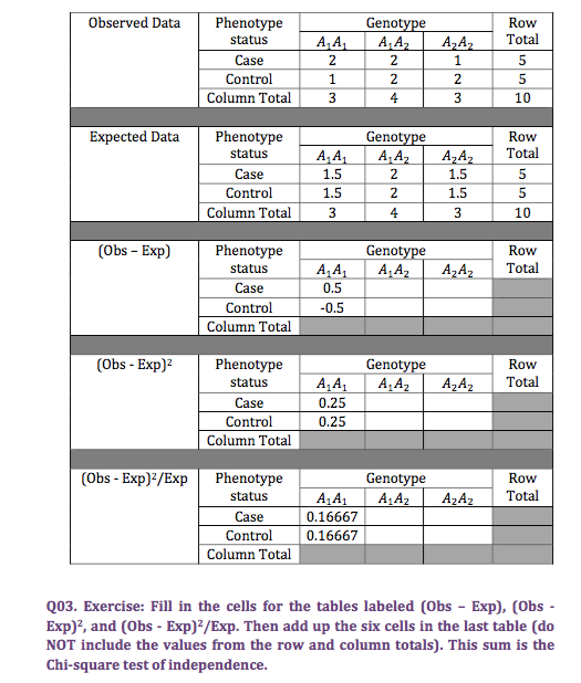 Solved Q04 Once You Compute The Chi Square Value Comput
