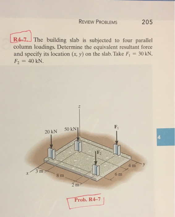 The Building Slab Is Subjected To Four Parallel Chegg 