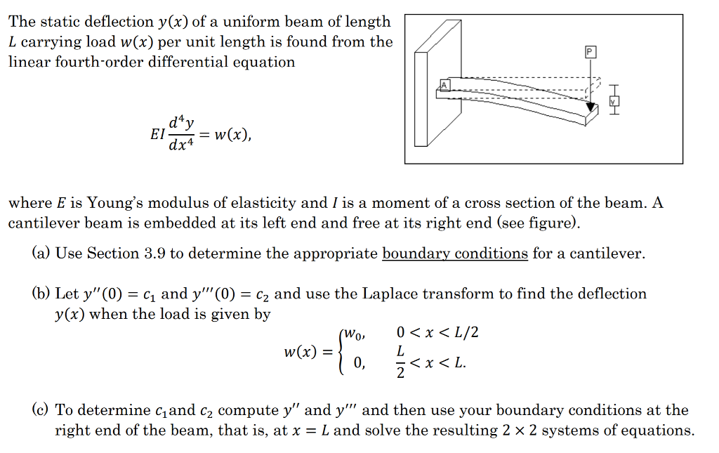 Solved The Static Deflection Y X Of A Uniform Beam Of Le Chegg Com